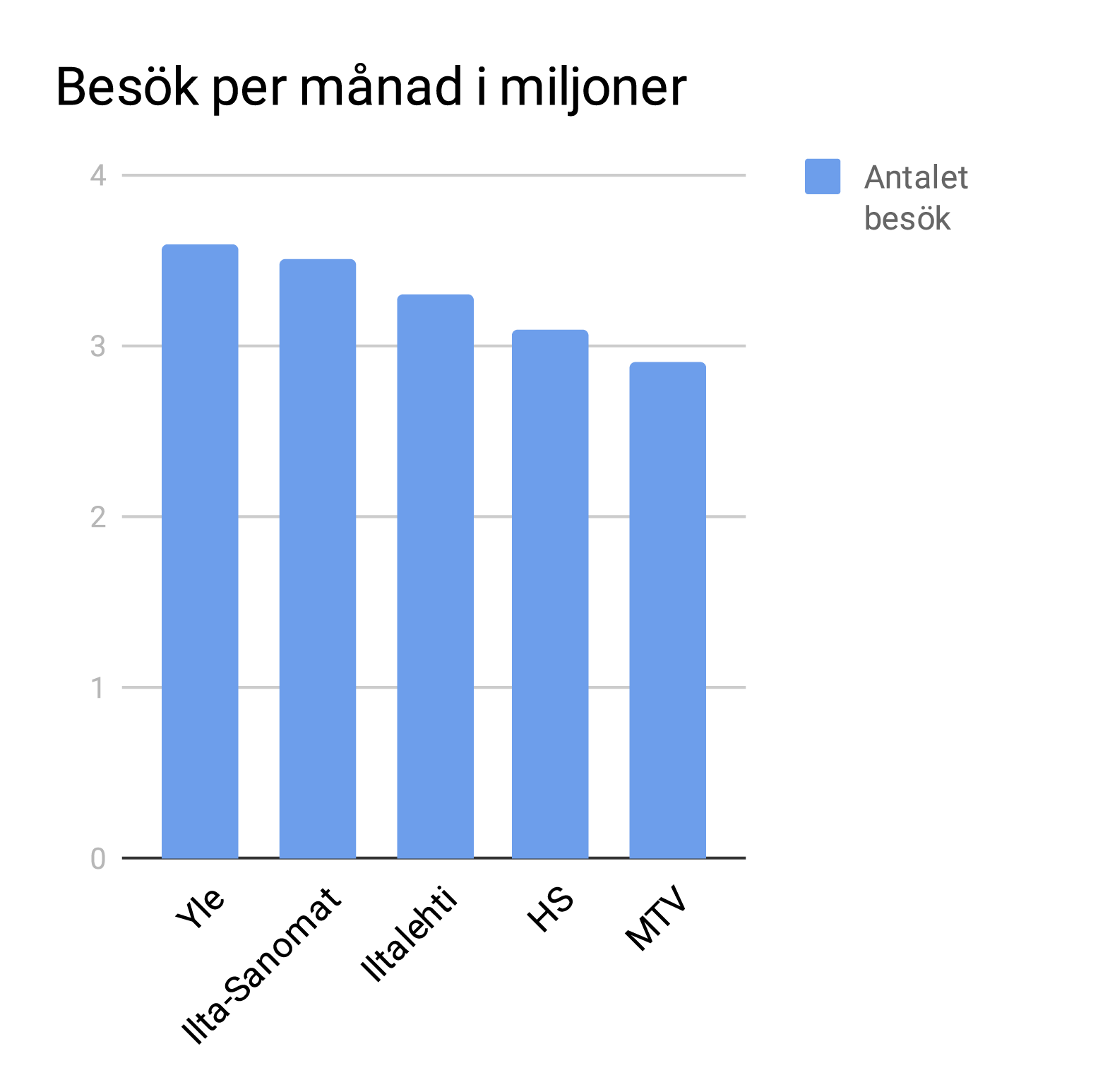 Unga och valet av nyhetsämnen - Agenda